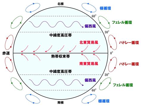 地形風|地球上での風の発生メカニズム 